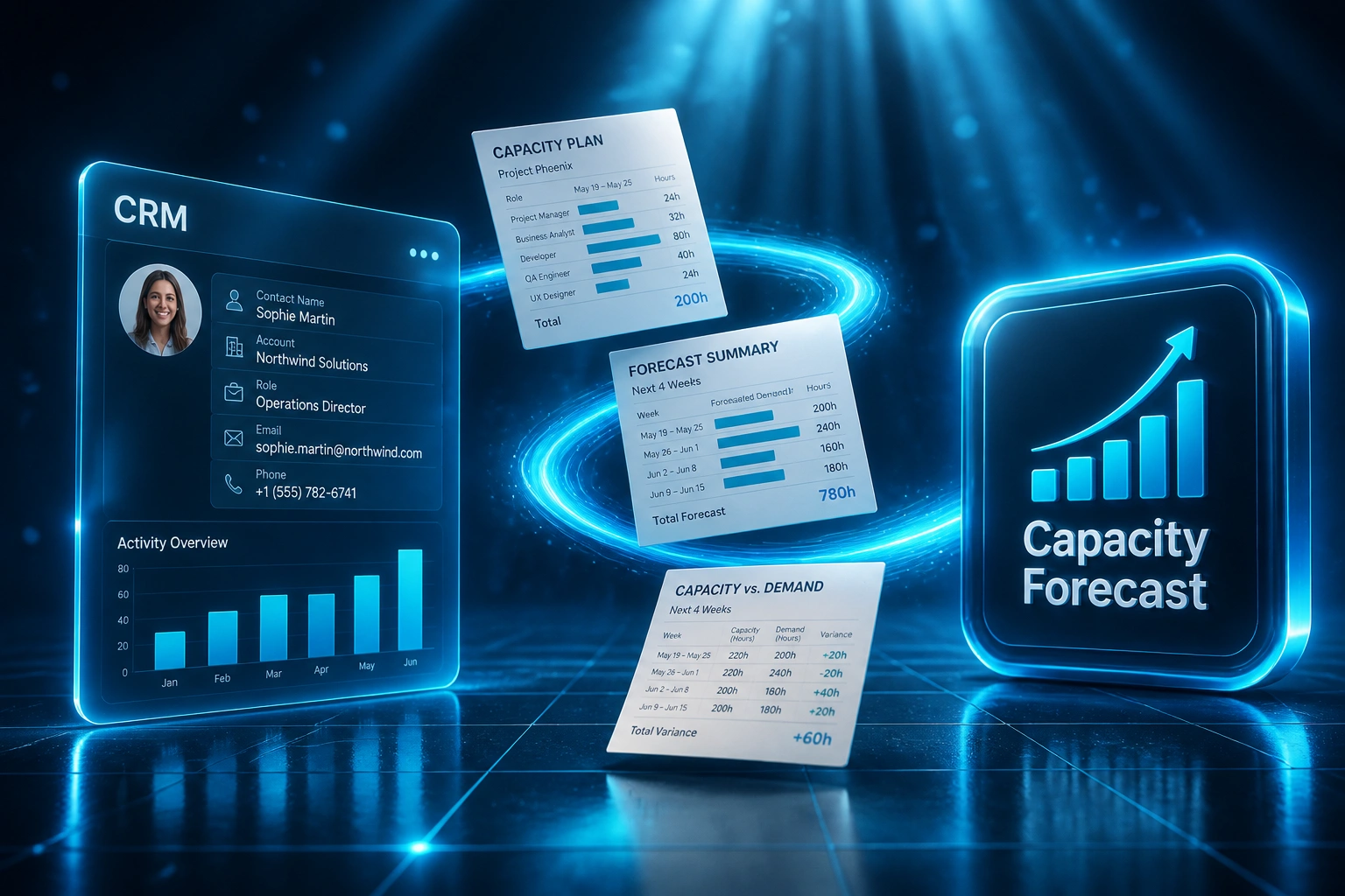 A CRM glass panel and a Capacity Forecast badge connected by a cyan ribbon of capacity documents, illustrating forward-looking project capacity forecasting
