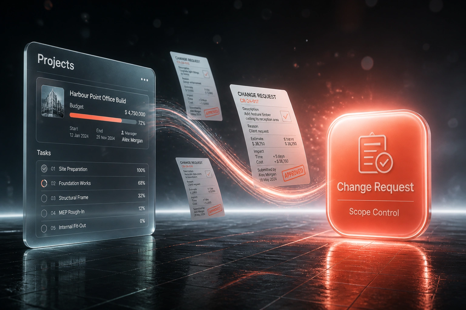 A glass Projects panel and a coral Change Request Scope Control badge linked by a ribbon of flying change-request documents, illustrating formal project scope change management
