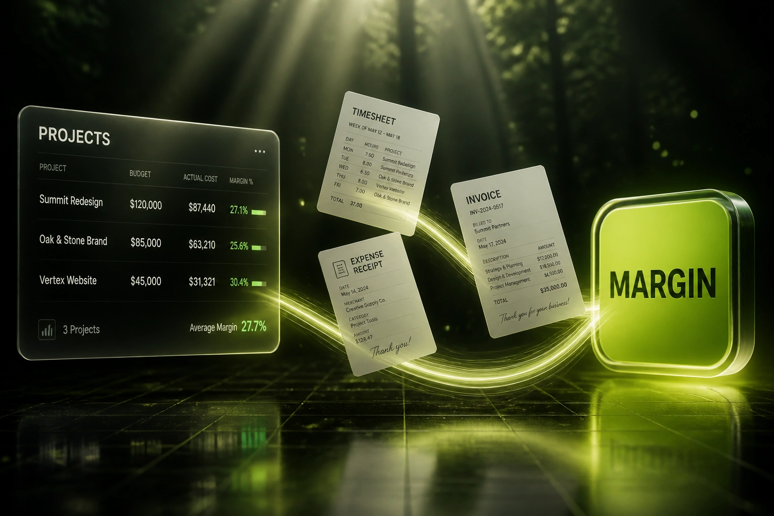 A glass Projects panel with live budget and margin fields linked by a lime ribbon of timesheets, expenses and invoices to a glossy MARGIN badge