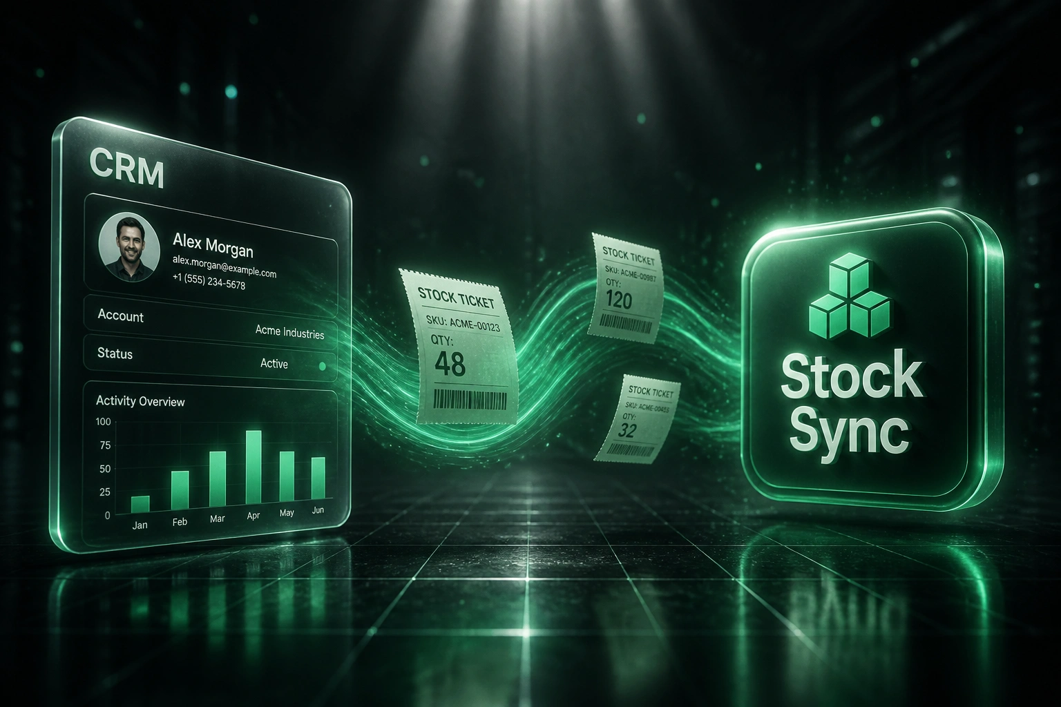 A glass CRM panel and a glossy Stock Sync badge connected by an emerald ribbon of stock tickets, illustrating real-time inventory synchronisation across locations