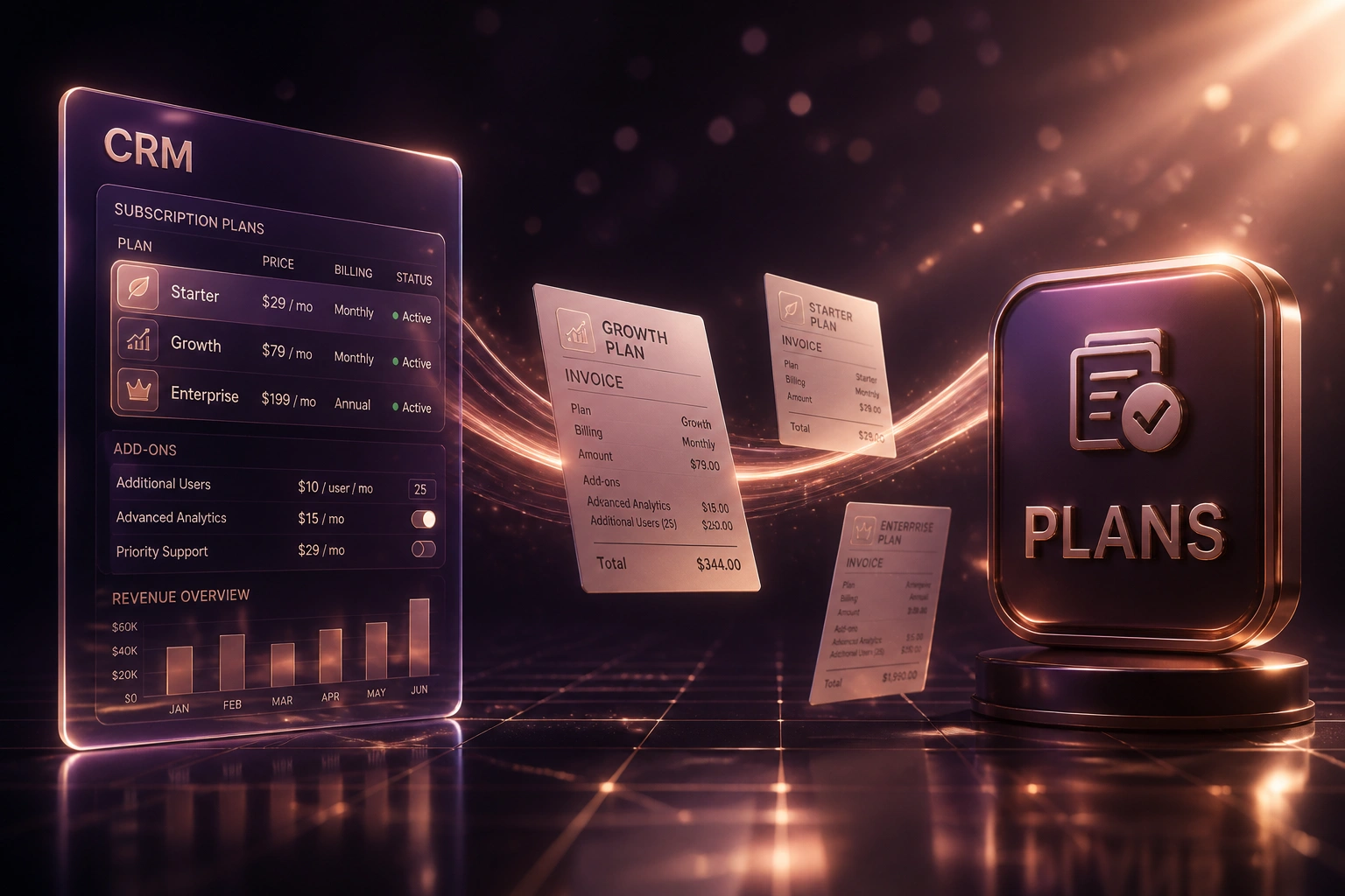 A glass CRM panel showing subscription tiers and add-ons connected by a rose-gold ribbon of plan invoices to a glossy PLANS badge, illustrating automated billing plan management