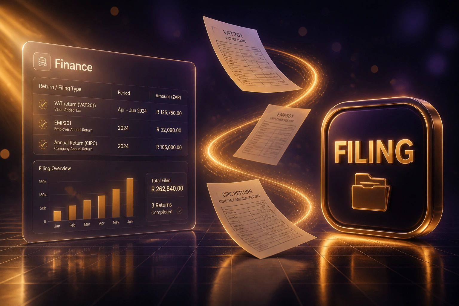 A Finance glass panel and a stylised FILING badge connected by VAT201, EMP501 and CIPC return documents on a warm gold ribbon of light