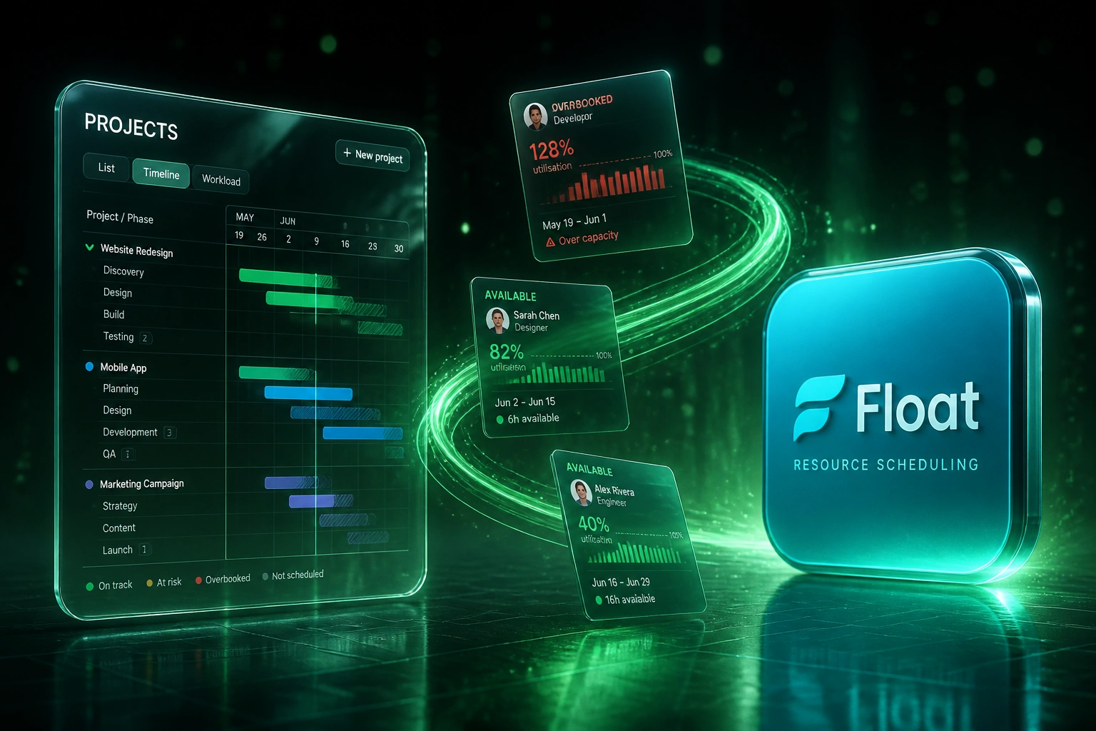 A Projects glass panel and the Float resource scheduling badge connected by an emerald ribbon of capacity cards, illustrating live resource allocation across projects
