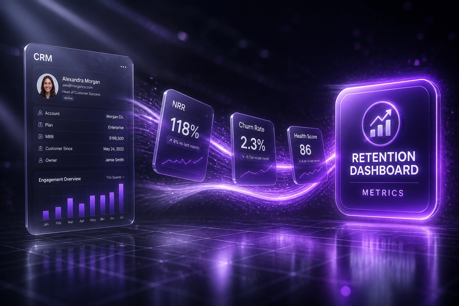 A glass CRM panel and a violet Retention Dashboard Metrics badge linked by NRR, churn, and health KPI cards on an electric violet ribbon over a charcoal reflective floor