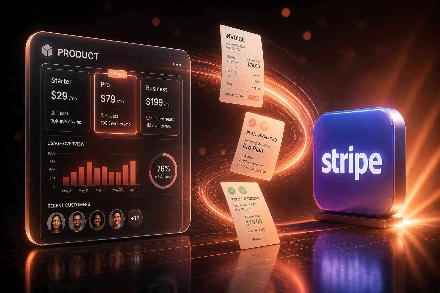 A SaaS product plan panel and the Stripe logo connected by invoices and plan cards on a coral light ribbon, illustrating in-app billing integration
