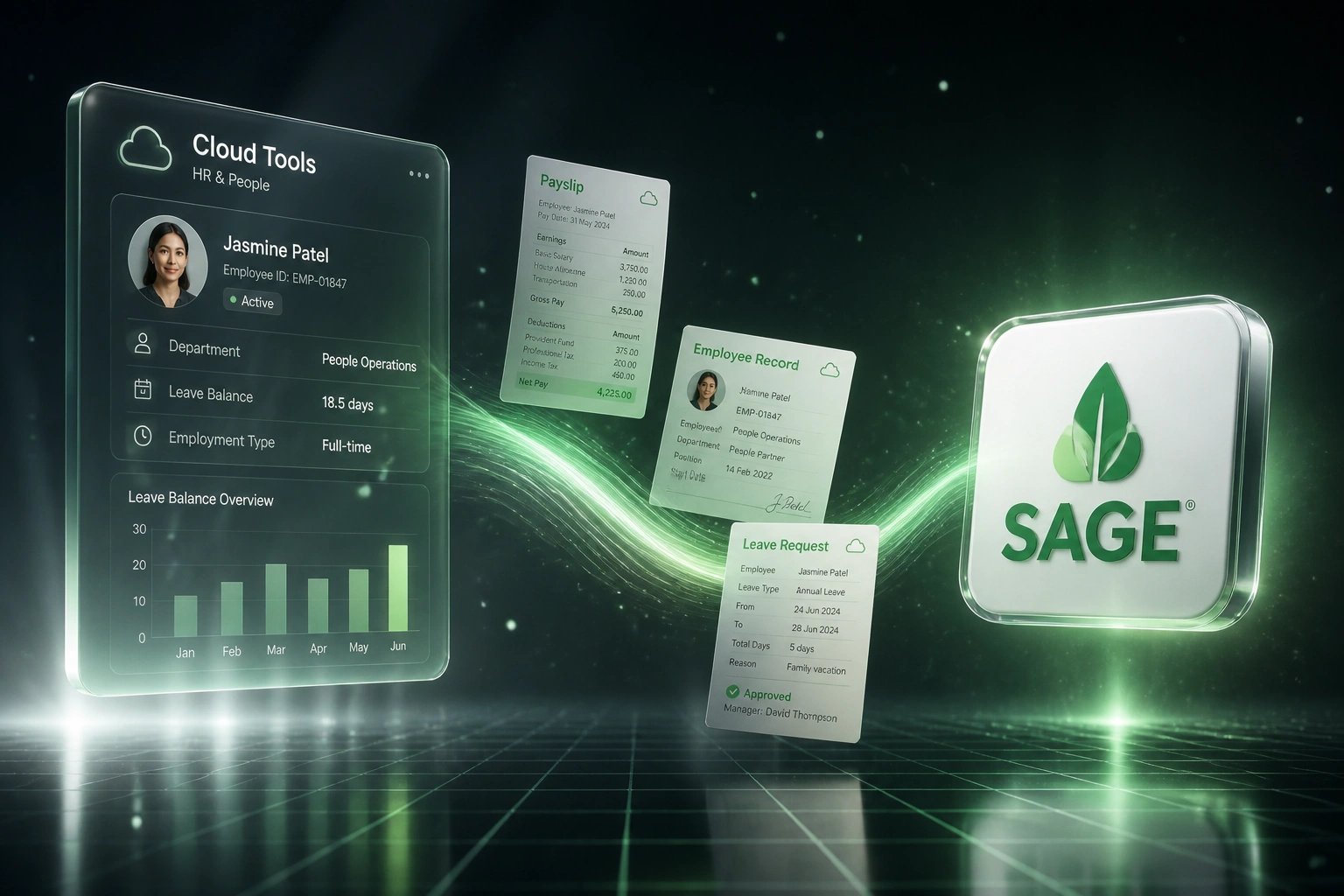 A glass Cloud Tools panel and a glossy Sage badge connected by a sage-green ribbon of payslips and employee records, illustrating Sage 300 People integration