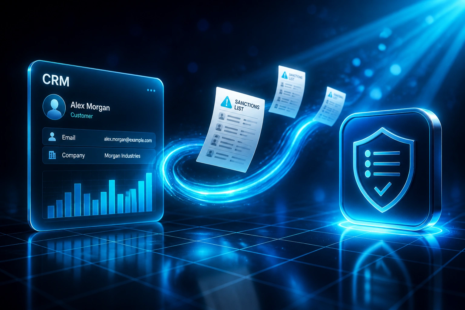 A glass CRM panel and a cyan sanctions shield badge linked by a ribbon of sanctions-list documents, illustrating real-time list-change monitoring and automatic re-screening