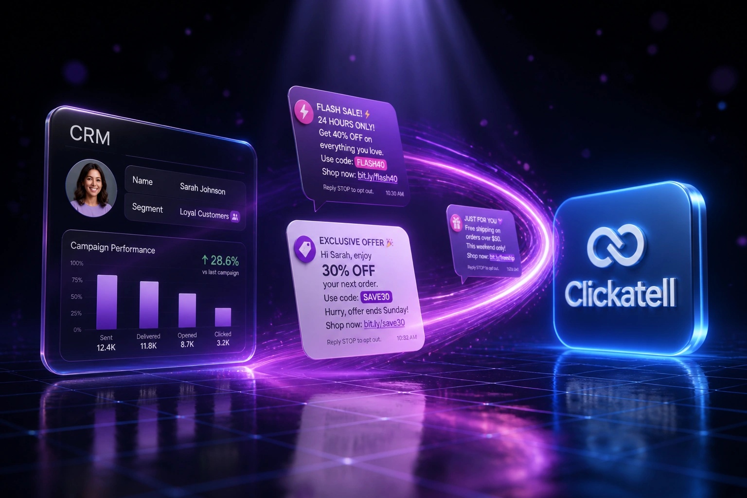 A glass CRM audience panel and the Clickatell logo linked by an S-curved ribbon of promotional SMS offer cards, illustrating automated SMS marketing campaigns