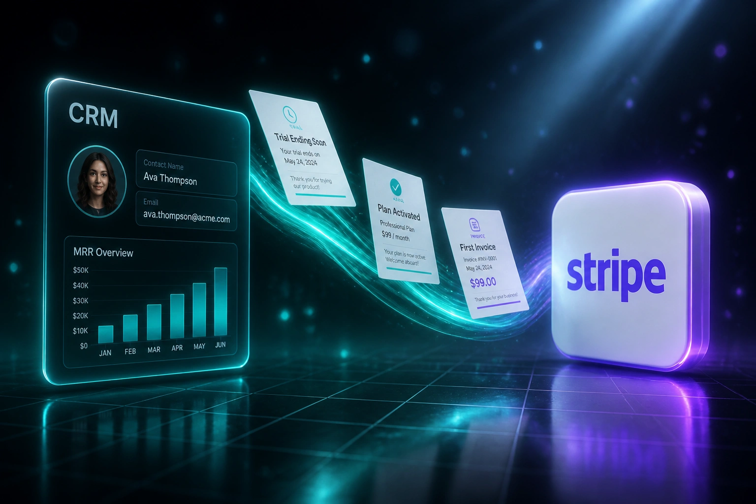 A CRM panel and the Stripe logo connected by trial, plan, and invoice documents on an electric teal light ribbon, illustrating automated trial-to-paid billing