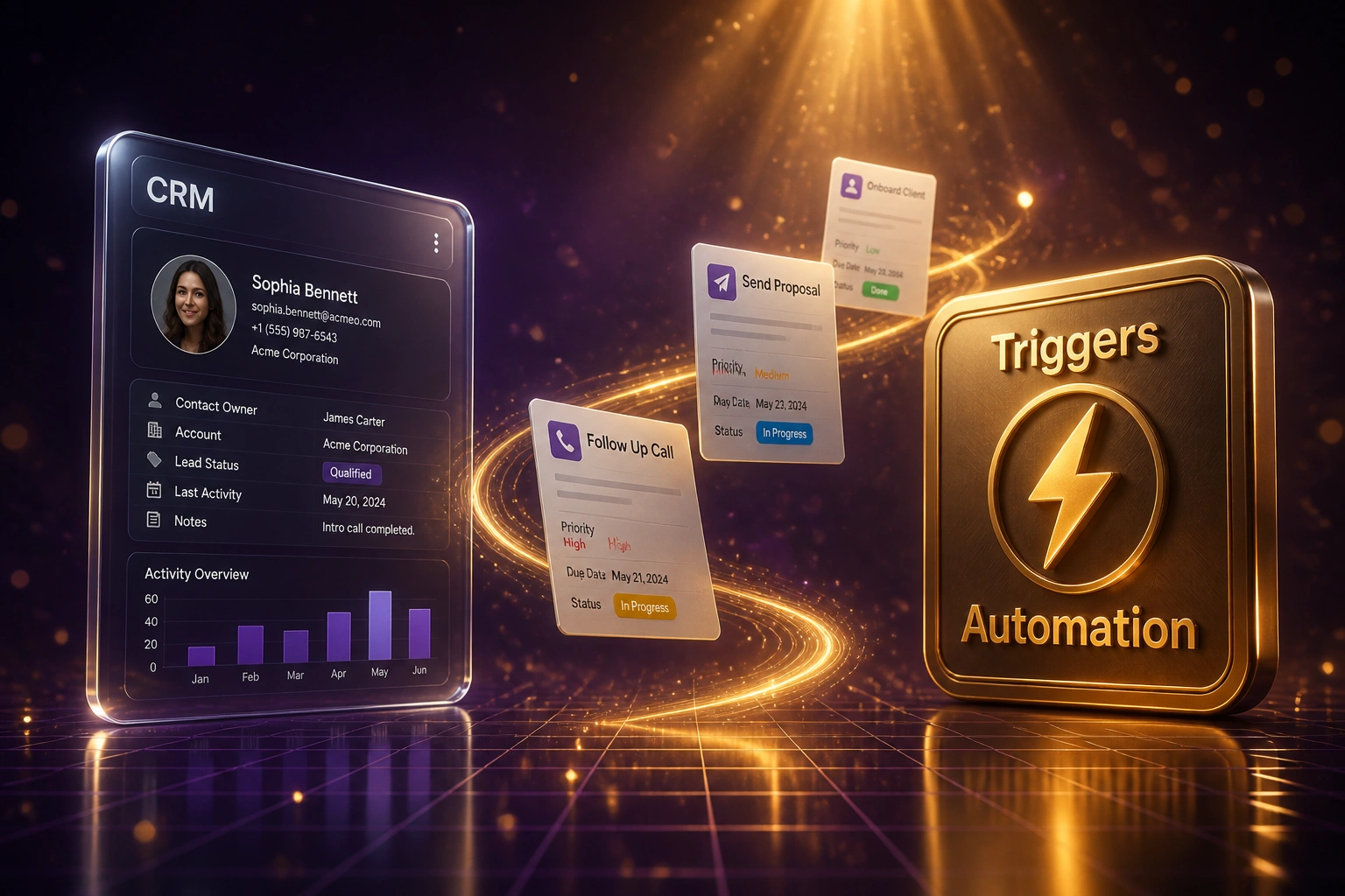 A glass CRM panel and a gold Triggers Automation badge linked by a ribbon of status task cards, illustrating automated actions when task status changes