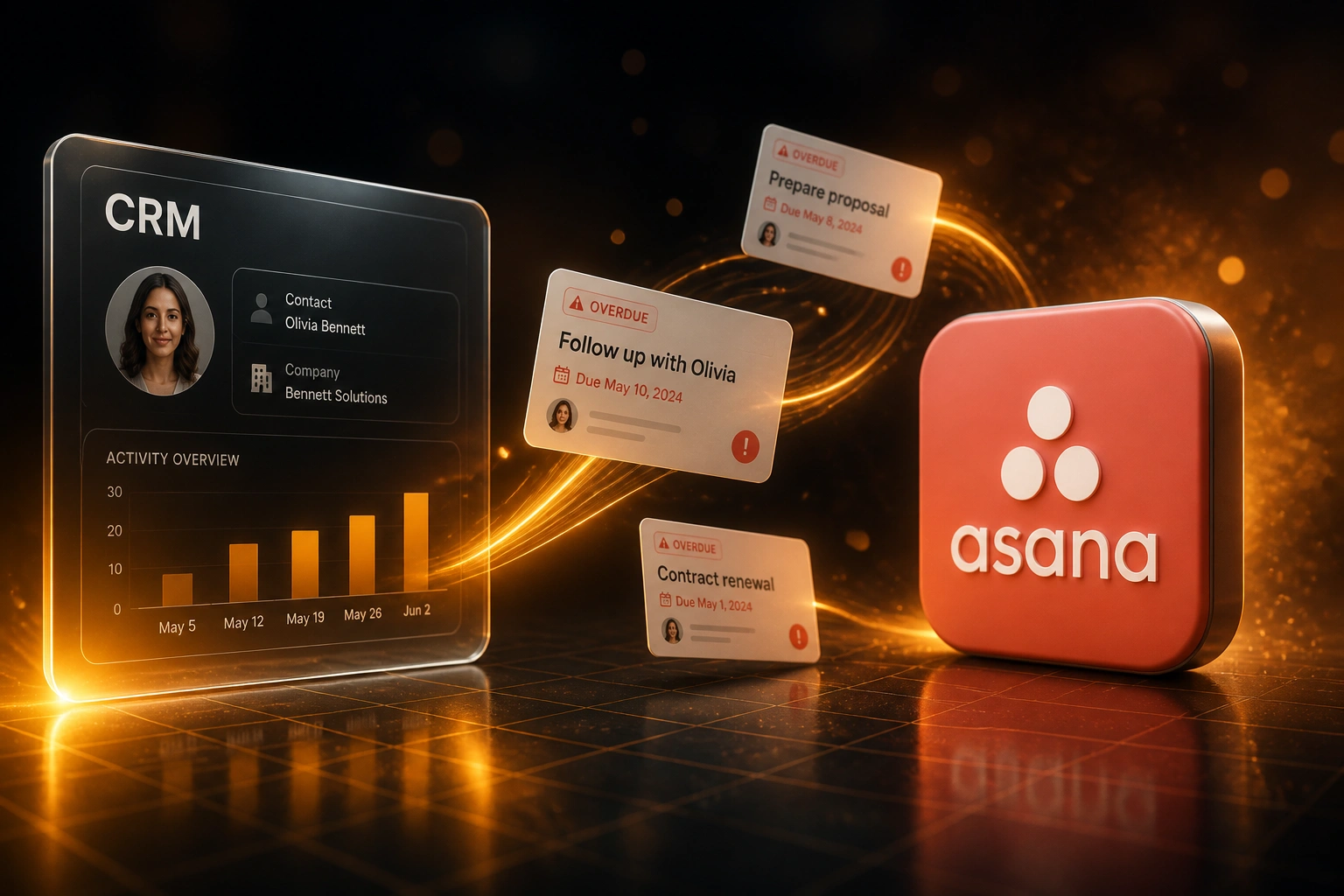 A glass CRM panel and Asana badge connected by overdue task tickets on an amber ribbon, illustrating an automated task escalation workflow