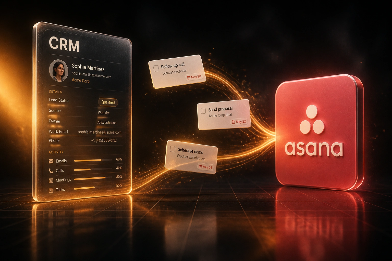A CRM panel and an Asana task board badge connected by an amber ribbon of floating task cards, illustrating a shared team task management system