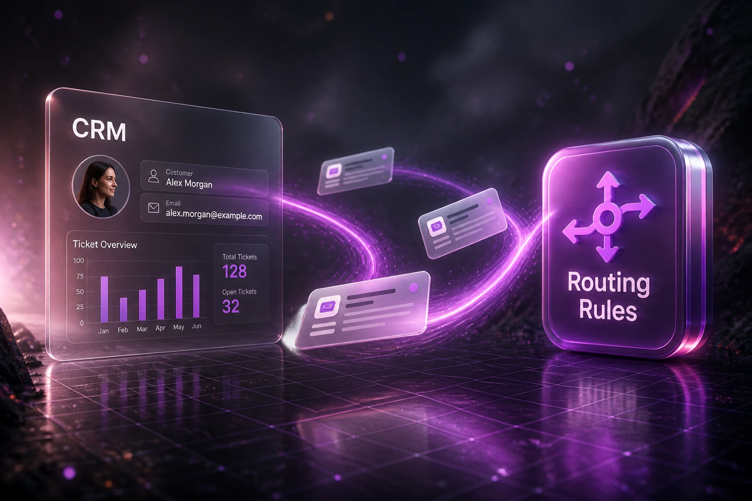 A glass CRM panel and magenta-violet Routing Rules badge connected by ticket cards on a ribbon of light, illustrating deterministic support routing