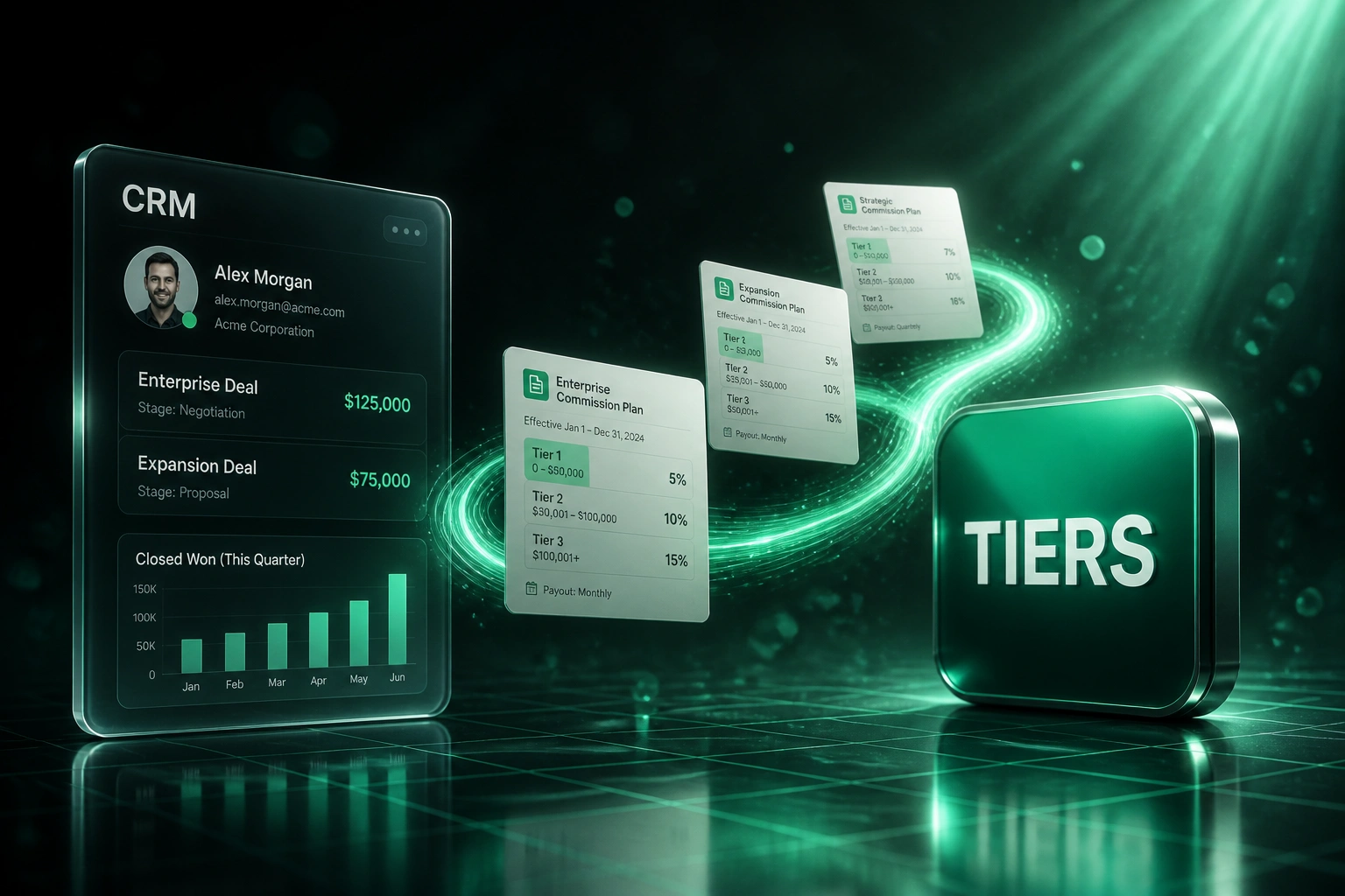 A CRM deals panel and an emerald TIERS badge linked by commission plan documents on a glowing ribbon, illustrating automated tiered incentive structures