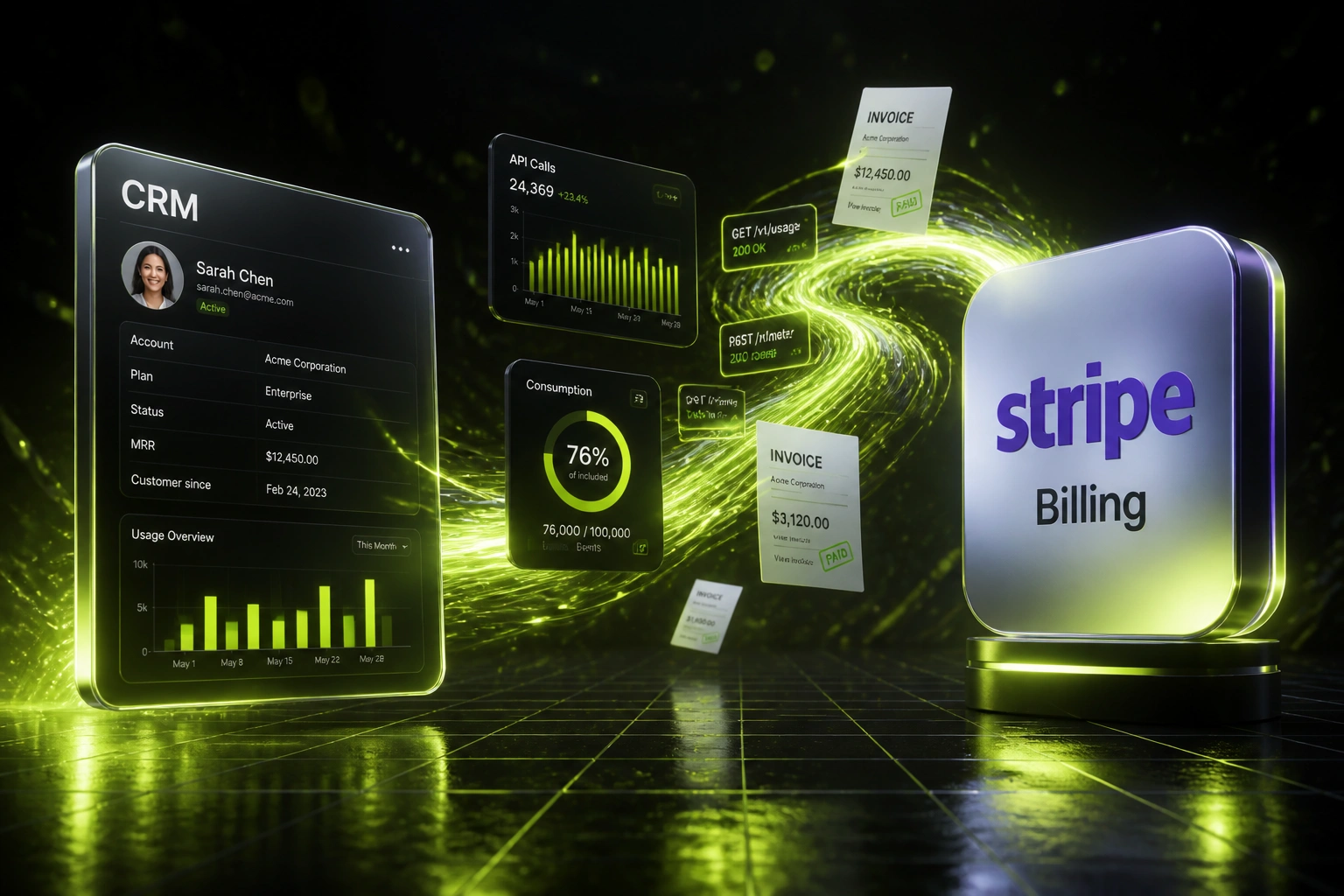 A glass CRM panel and Stripe Billing badge linked by an electric lime ribbon of usage meters, API-call charts, and invoices over a graphite floor grid