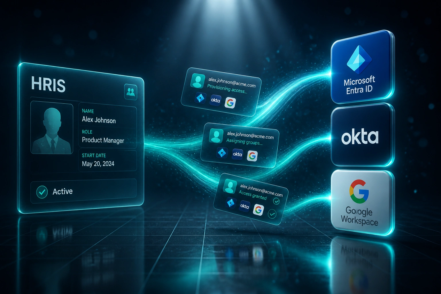 An HRIS glass panel and identity-provider badges linked by floating account cards on a teal light ribbon, illustrating automated user provisioning
