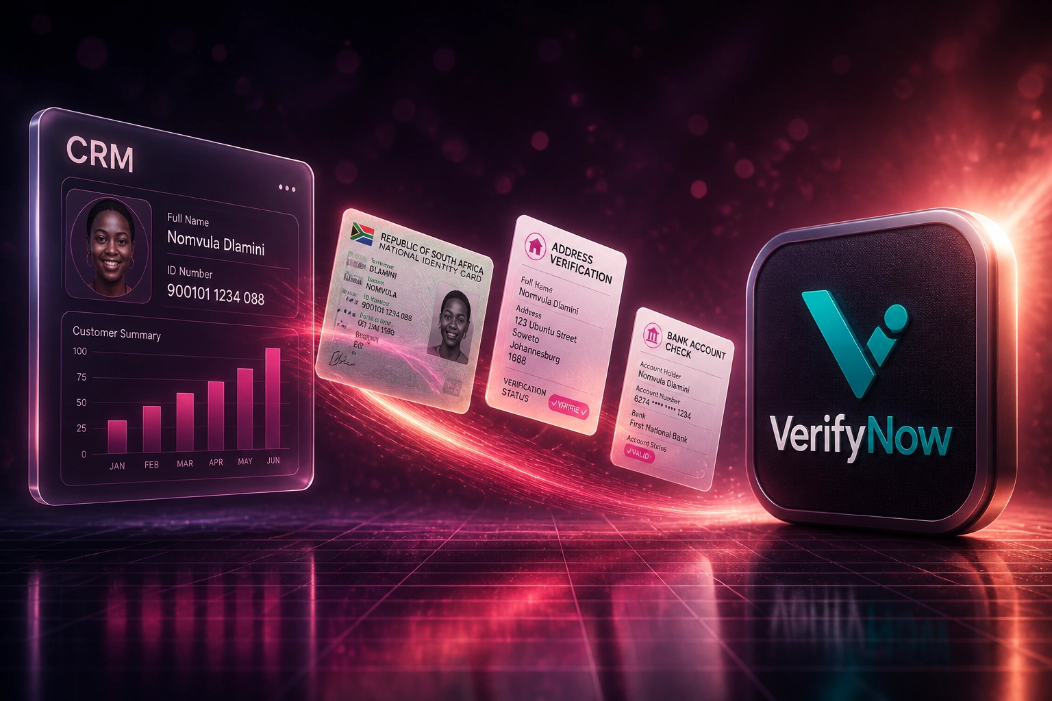 A CRM record and the VerifyNow logo connected by a flowing ribbon of SA ID, address, and bank verification documents, illustrating an automated onboarding integration