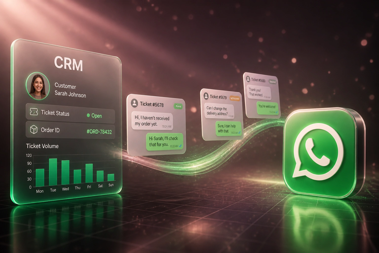 A CRM support panel and the WhatsApp logo connected by a flowing ribbon of chat tickets, illustrating an automated customer service chatbot