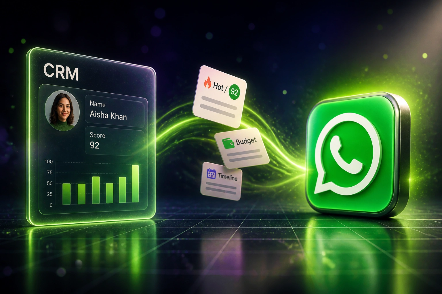 A CRM lead scorecard and the WhatsApp logo connected by a ribbon of hot-lead cards, illustrating an automated qualification bot