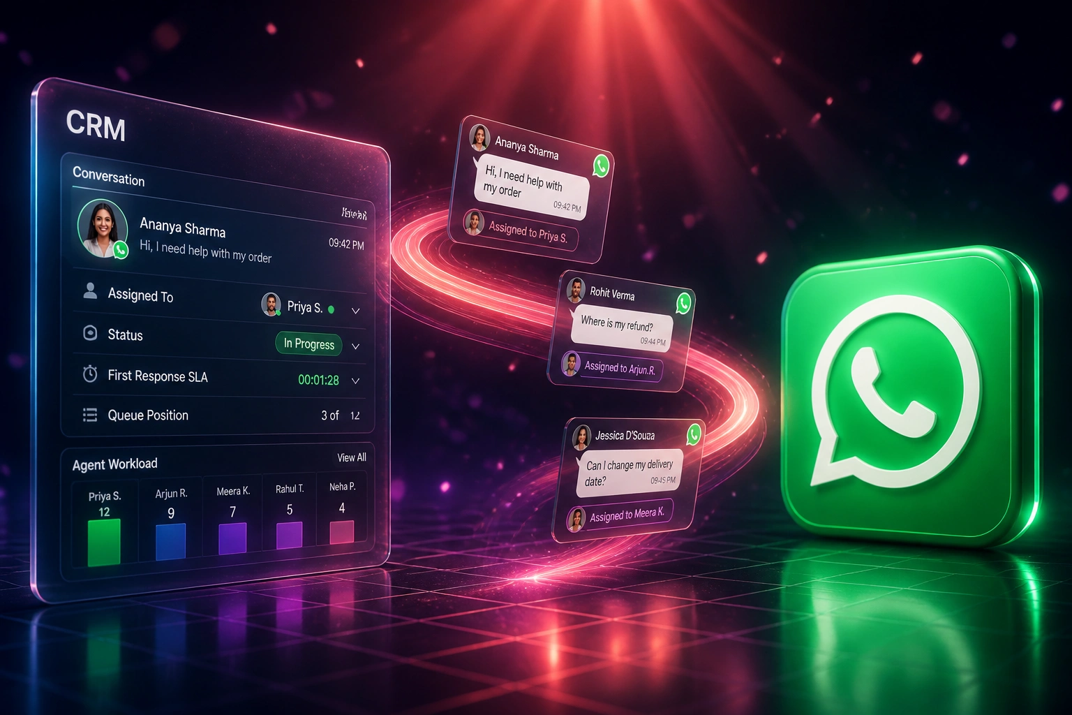 A glass CRM panel showing team assignment and SLA timers linked by a ribbon of chat cards to the WhatsApp logo, illustrating a multi-agent shared inbox