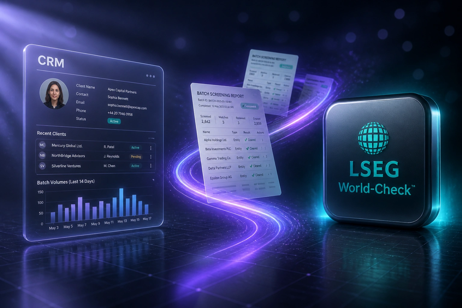 A CRM panel and the LSEG World-Check logo connected by a violet ribbon of batch screening reports, illustrating overnight bulk sanctions automation