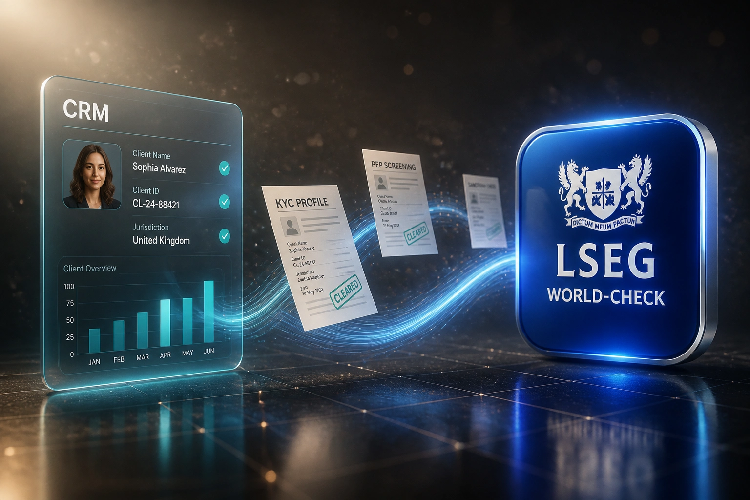 A glass CRM panel and the LSEG World-Check logo connected by a ribbon of KYC screening documents, illustrating embedded CRM compliance screening
