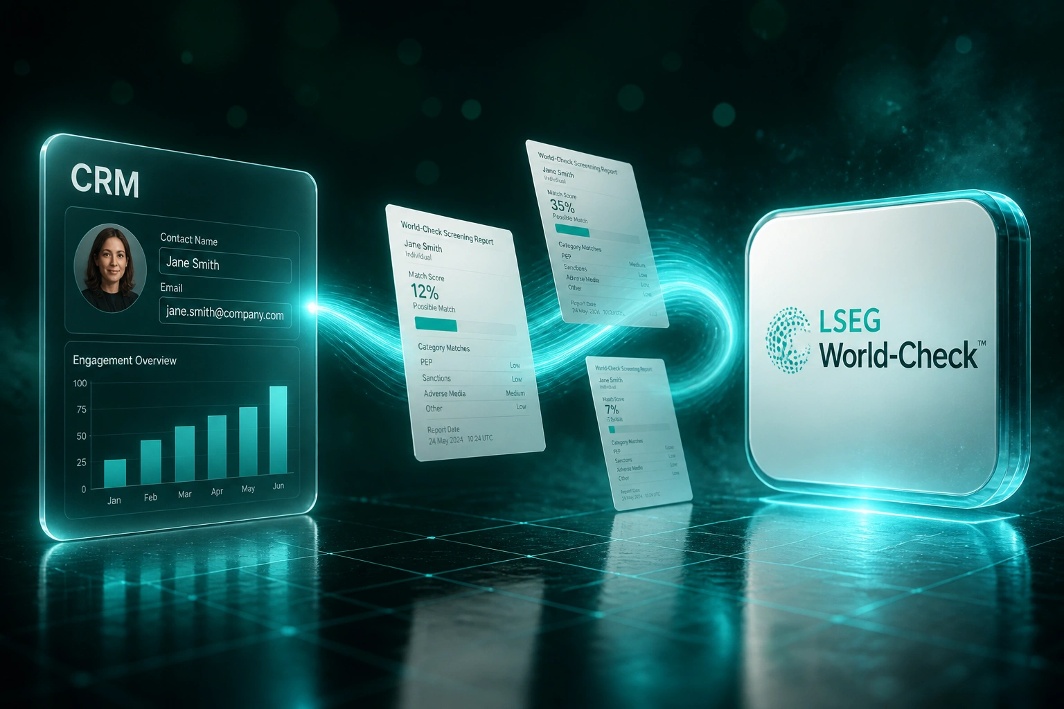 A CRM contact panel and the LSEG World-Check logo linked by a cyan ribbon of screening reports, illustrating World-Check On Demand real-time risk intelligence