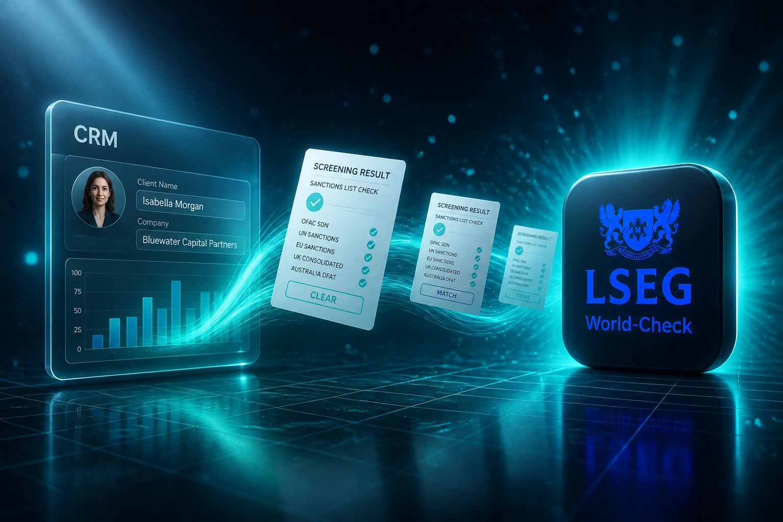 A CRM client record and the LSEG World-Check logo connected by screening result documents, illustrating automated sanctions screening via World-Check One API